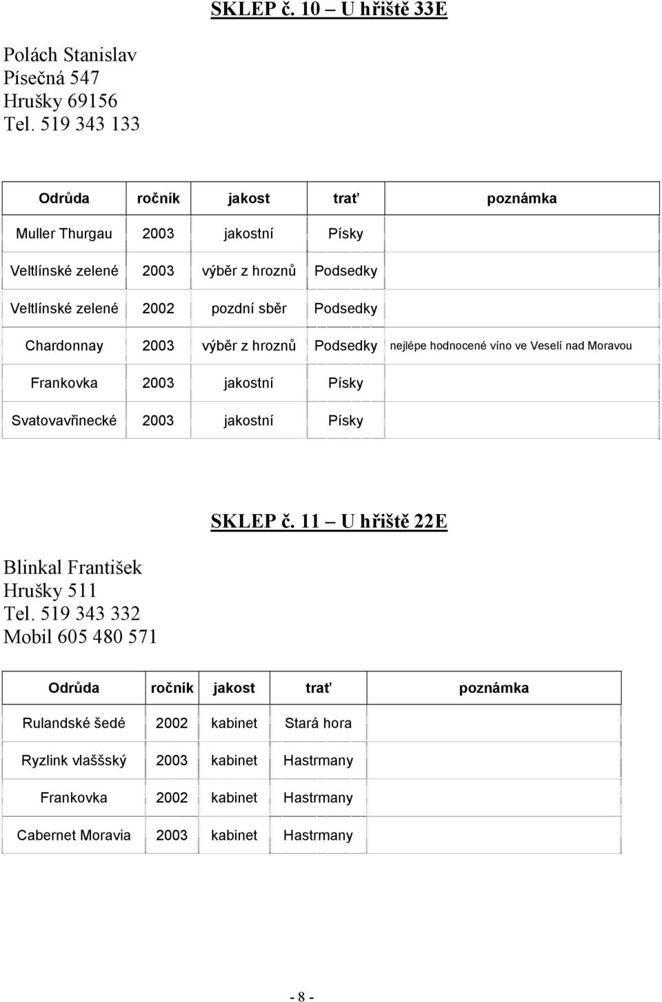 2003 výběr z hroznů Podsedky nejlépe hodnocené víno ve Veselí nad Moravou Frankovka 2003 jakostní Písky Svatovavřinecké 2003 jakostní Písky Blinkal