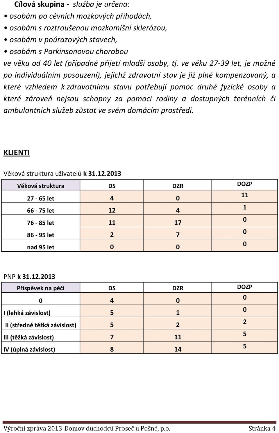 ve věku 7-39 let, je možné po individuálním posouzení), jejichž zdravotní stav je již plně kompenzovaný, a které vzhledem k zdravotnímu stavu potřebují pomoc druhé fyzické osoby a které zároveň