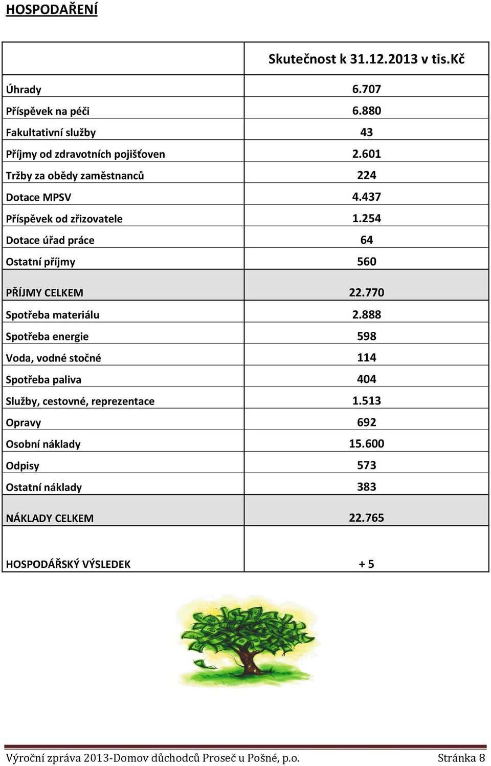 54 Dotace úřad práce 64 Ostatní příjmy 56 PŘÍJMY CELKEM.77 Spotřeba materiálu.