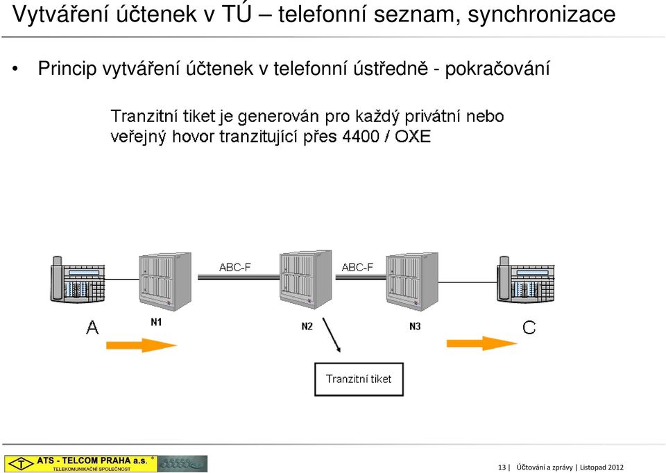 vytváření účtenek v telefonní