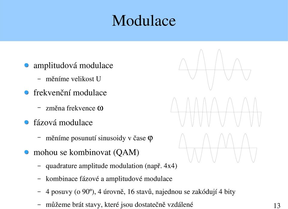 modulation (např.