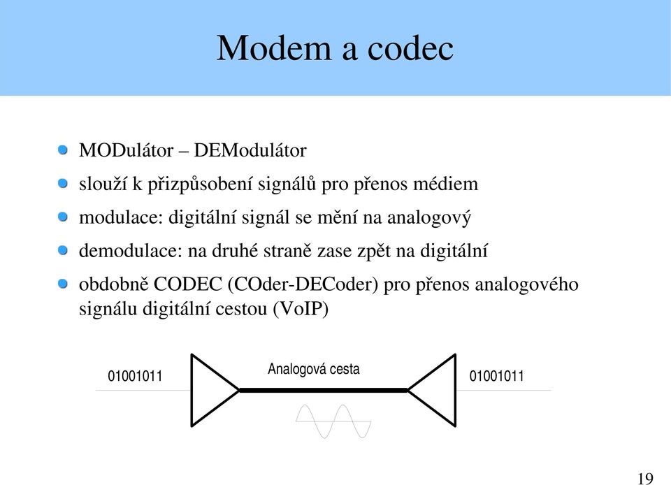 na druhé straně zase zpět na digitální obdobně CODEC (COder DECoder) pro