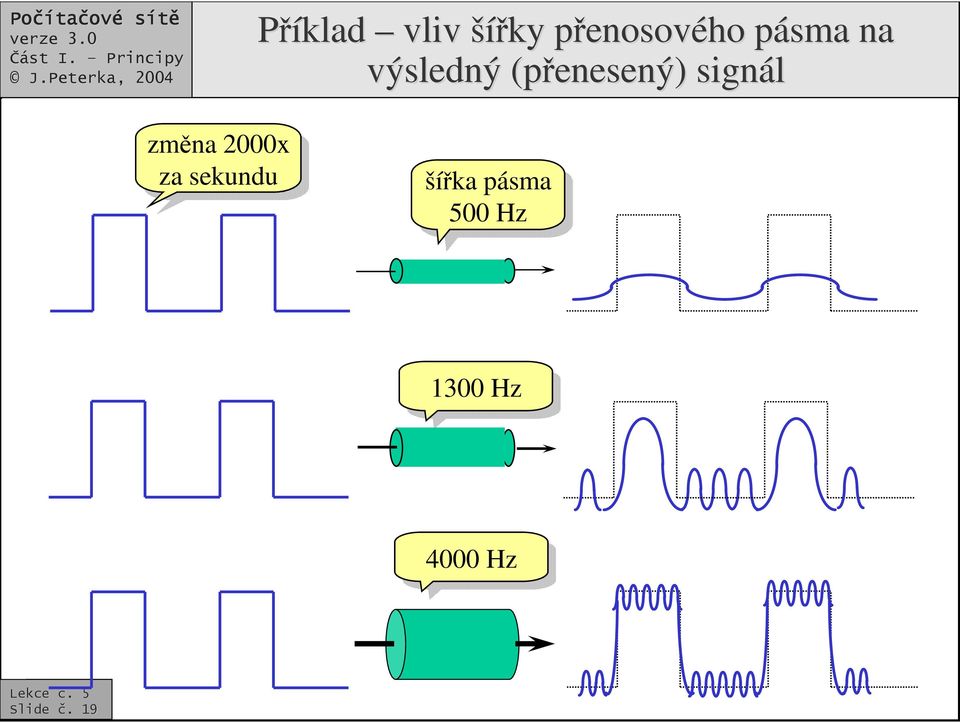 zmna 2000x za za sekundu šíka šíka pásma