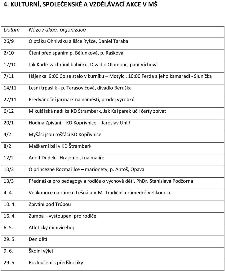 Tarasovičová, divadlo Beruška 27/11 Předvánoční jarmark na náměstí, prodej výrobků 6/12 Mikulášská nadílka KD Štramberk, Jak Kašpárek učil čerty zpívat 20/1 Hodina Zpívání KD Kopřivnice Jaroslav