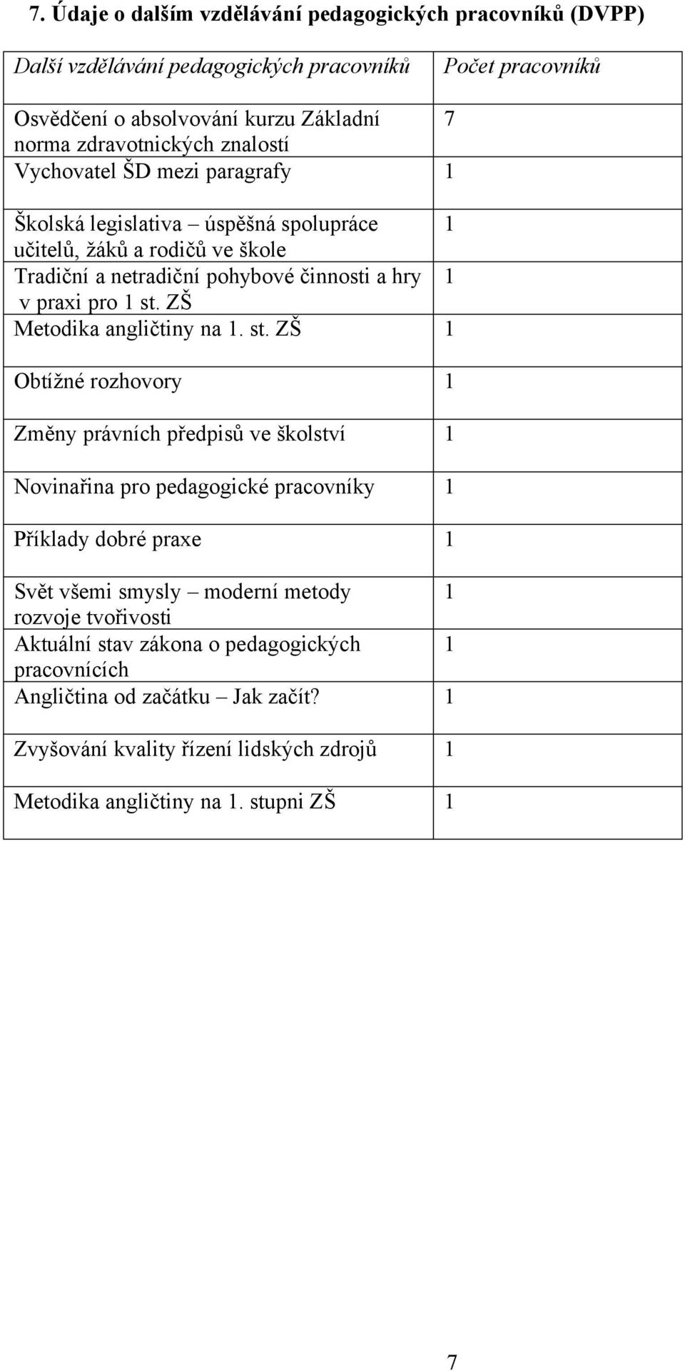 ZŠ Metodika angličtiny na 1. st.