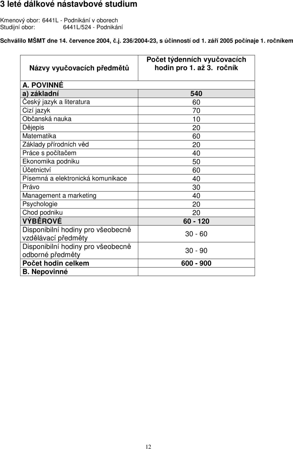 POVINNÉ a) základní 540 Český jazyk a literatura 60 Cizí jazyk 70 Občanská nauka 10 Dějepis 20 Matematika 60 Základy přírodních věd 20 Práce s počítačem 40 Ekonomika podniku 50 Účetnictví 60