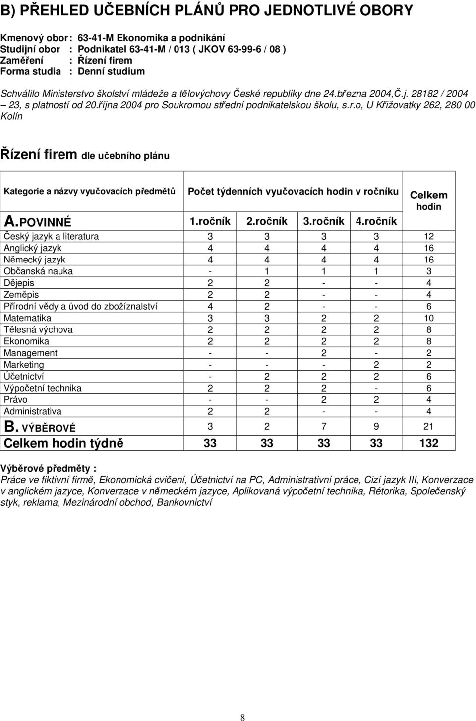 POVINNÉ 1.ročník 2.ročník 3.ročník 4.