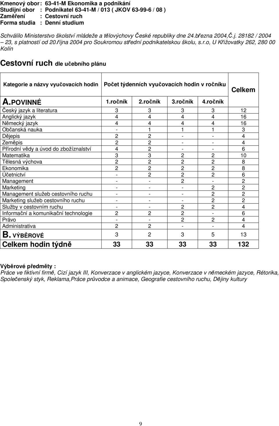 POVINNÉ 1.ročník 2.ročník 3.ročník 4.
