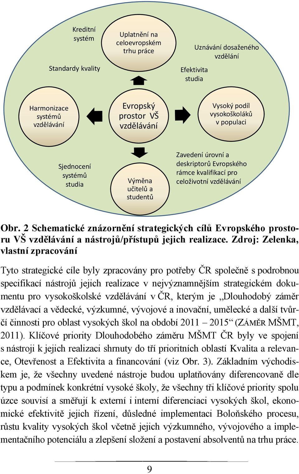 2 Schematické znázornění strategických cílů Evropského prostoru VŠ vzdělávání a nástrojů/přístupů jejich realizace.