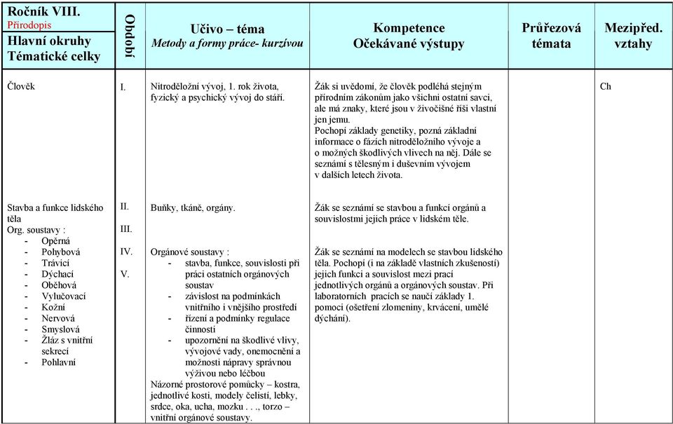 Pochopí základy genetiky, pozná základní informace o fázích nitroděložního vývoje a o možných škodlivých vlivech na něj. Dále se seznámí s tělesným i duševním vývojem v dalších letech života.