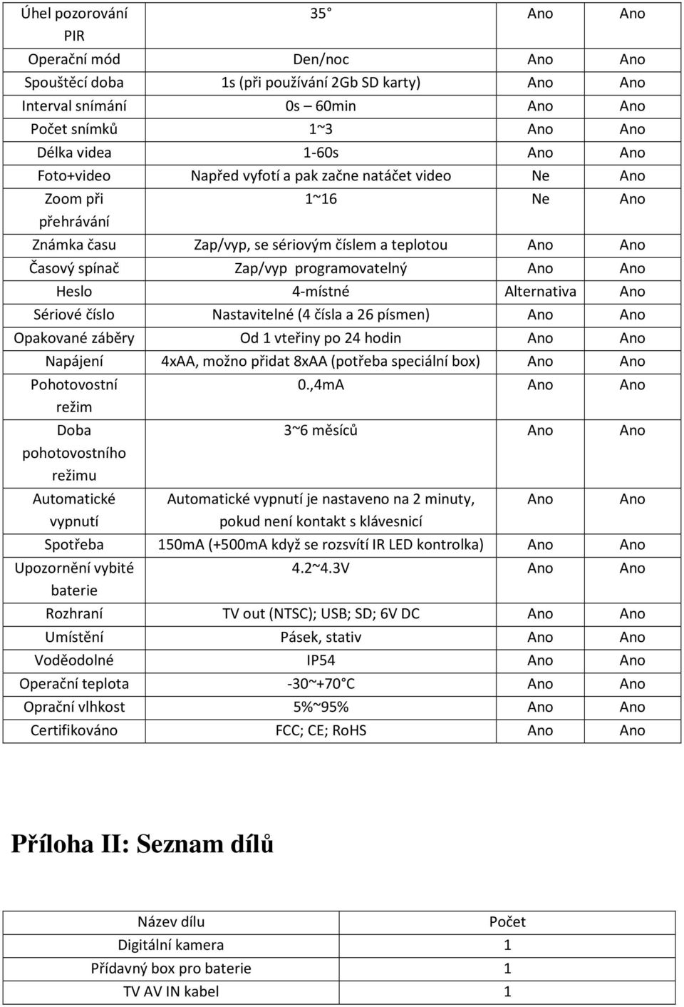 Heslo 4-místné Alternativa Ano Sériové číslo Nastavitelné (4 čísla a 26 písmen) Ano Ano Opakované záběry Od 1 vteřiny po 24 hodin Ano Ano Napájení 4xAA, možno přidat 8xAA (potřeba speciální box) Ano