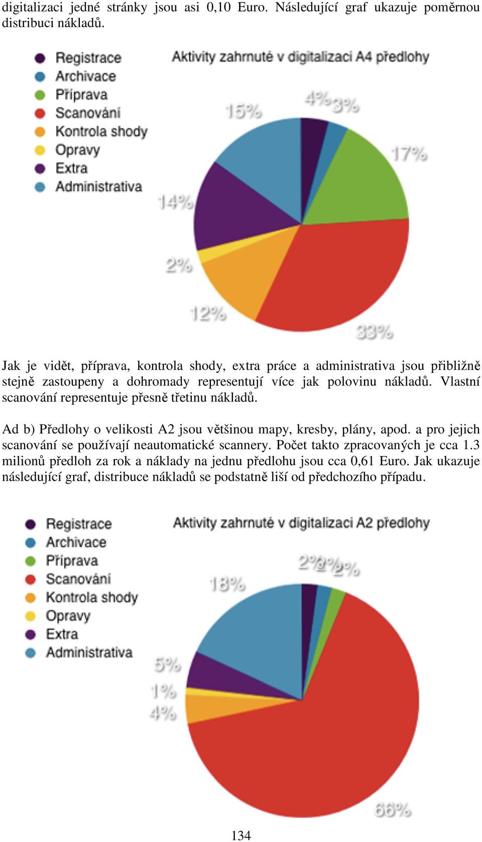 Vlastní scanování representuje přesně třetinu nákladů. Ad b) Předlohy o velikosti A2 jsou většinou mapy, kresby, plány, apod.