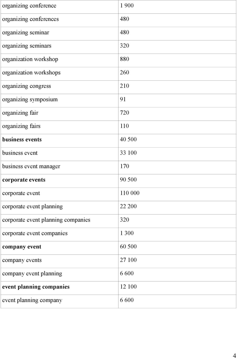 event manager 170 corporate events 90 500 corporate event 110 000 corporate event planning 22 200 corporate event planning companies 320 corporate