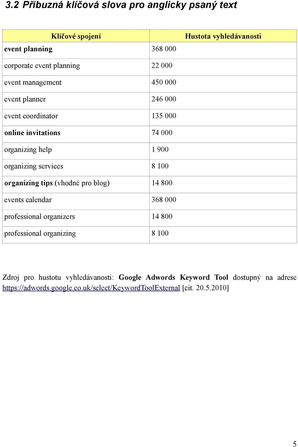 services 8 100 organizing tips (vhodné pro blog) 14 800 events calendar 368 000 professional organizers 14 800 professional organizing 8 100