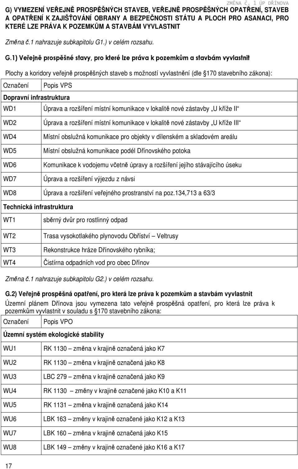 STAVBÁM VYVLASTNIT Změna č.1 nahrazuje subkapitolu G1