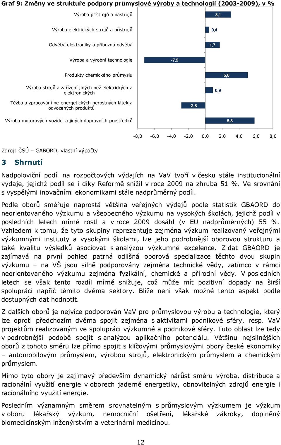 odvozených produktů -2,8 Výroba motorových vozidel a jiných dopravních prostředků 5,8-8,0-6,0-4,0-2,0 0,0 2,0 4,0 6,0 8,0 Zdroj: ČSÚ GABORD, vlastní výpočty 3 Shrnutí Nadpoloviční podíl na