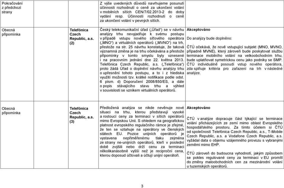 Český telekomunikační úřad ( Úřad ) se v návrhu analýzy trhu nevyjadřuje k svému postupu v případě vstupu nového síťového operátora ( MNO ) a virtuálních operátorů ( MVNO ) na trh, přestože na str.