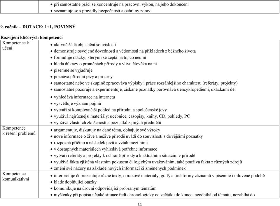 otázky, kterými se zeptá na to, co neumí hledá důkazy o proměnách přírody a vlivu člověka na ni písemně se vyjadřuje poznává přírodní jevy a procesy samostatně nebo ve skupině zpracovává výpisky i