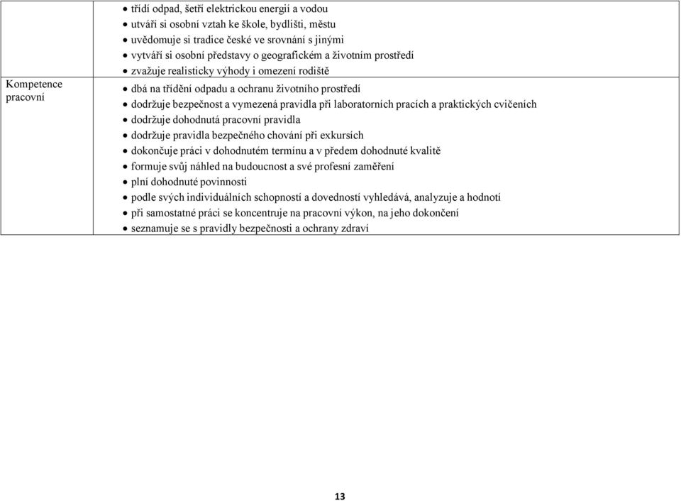 praktických cvičeních dodržuje dohodnutá pracovní pravidla dodržuje pravidla bezpečného chování při exkursích dokončuje práci v dohodnutém termínu a v předem dohodnuté kvalitě formuje svůj náhled na