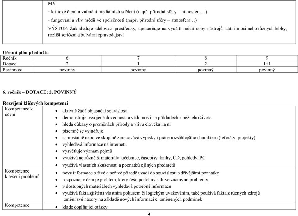 předmětu Ročník 6 7 8 9 Dotace 2 1 2 1+1 Povinnost povinný povinný povinný povinný 6.