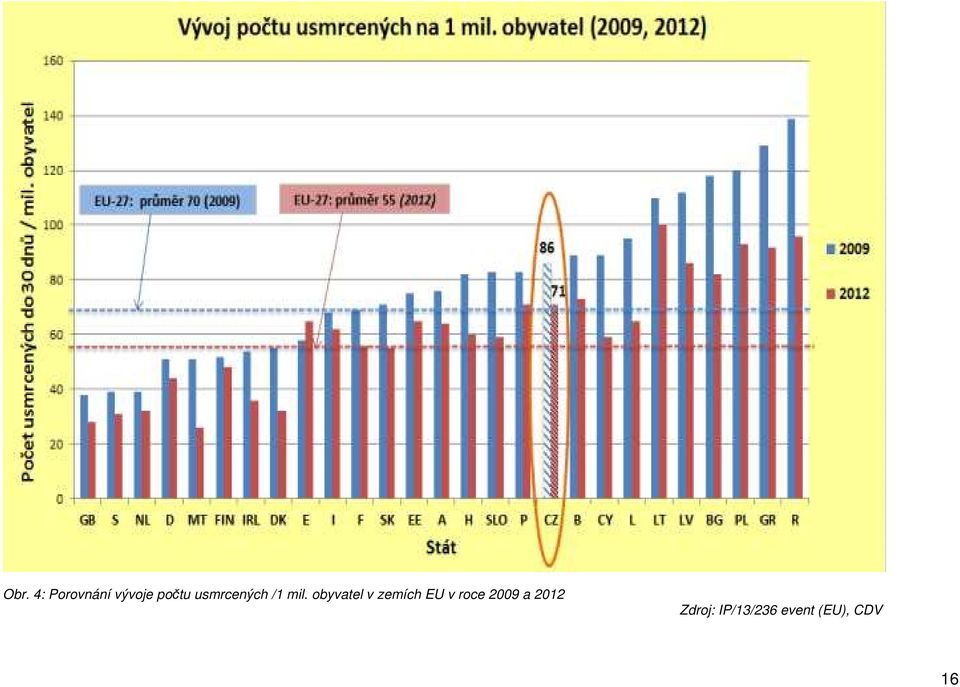 obyvatel v zemích EU v roce