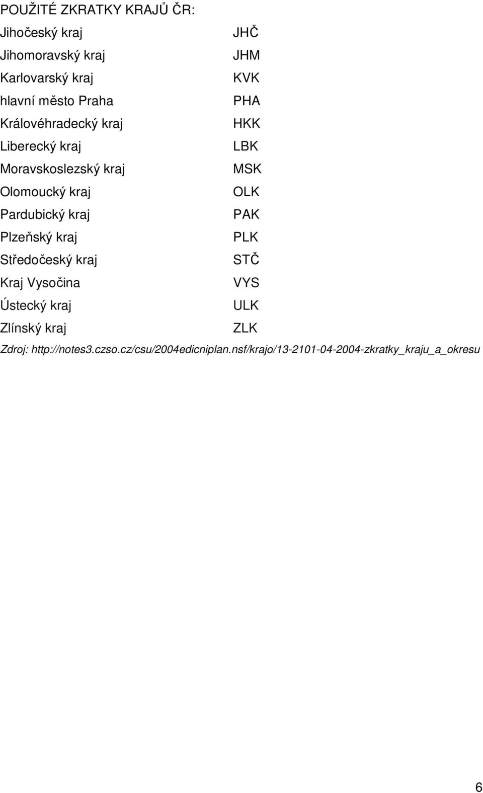 Pardubický kraj PAK Plzeňský kraj PLK Středočeský kraj STČ Kraj Vysočina VYS Ústecký kraj ULK Zlínský