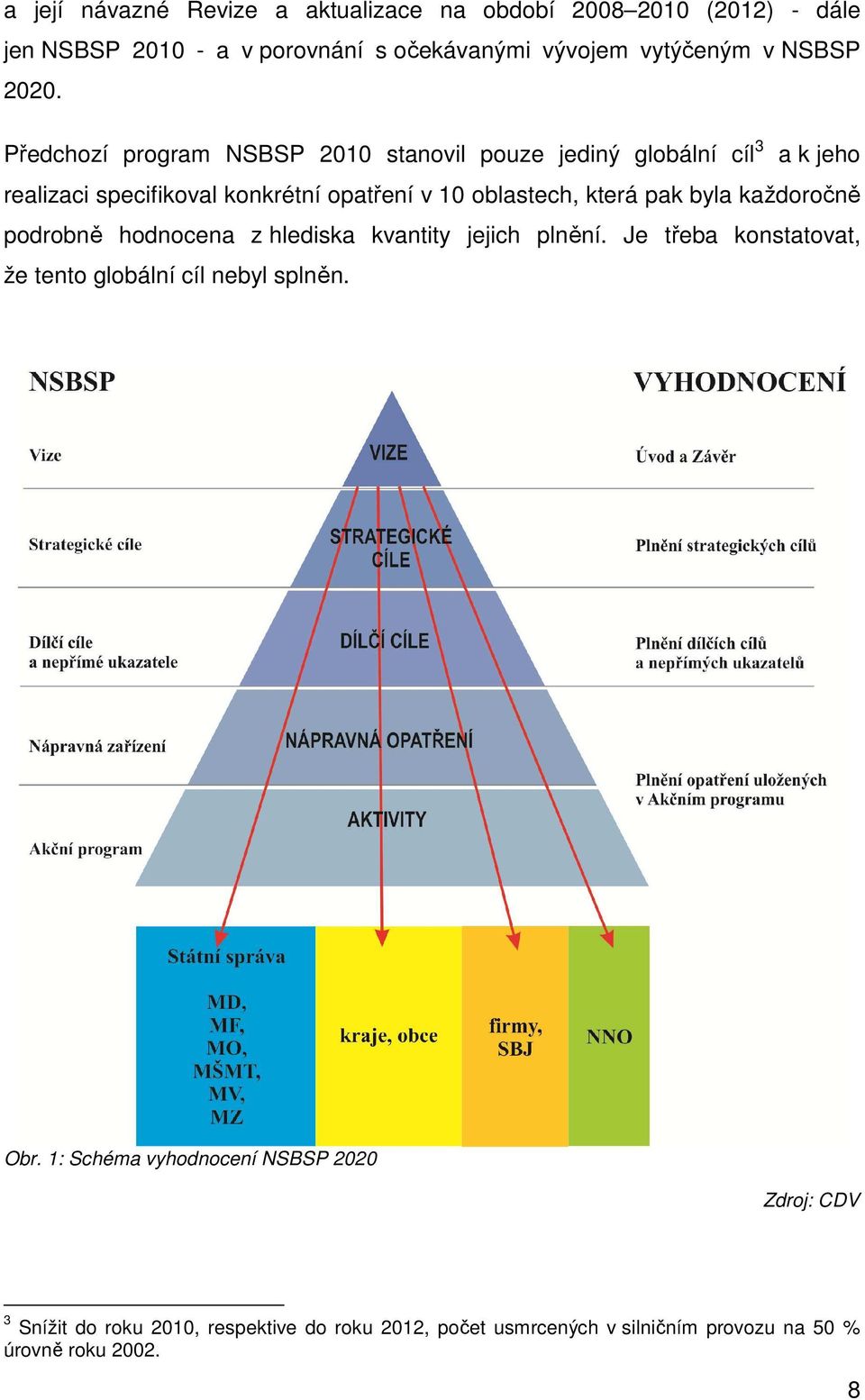 pak byla každoročně podrobně hodnocena z hlediska kvantity jejich plnění. Je třeba konstatovat, že tento globální cíl nebyl splněn. Obr.