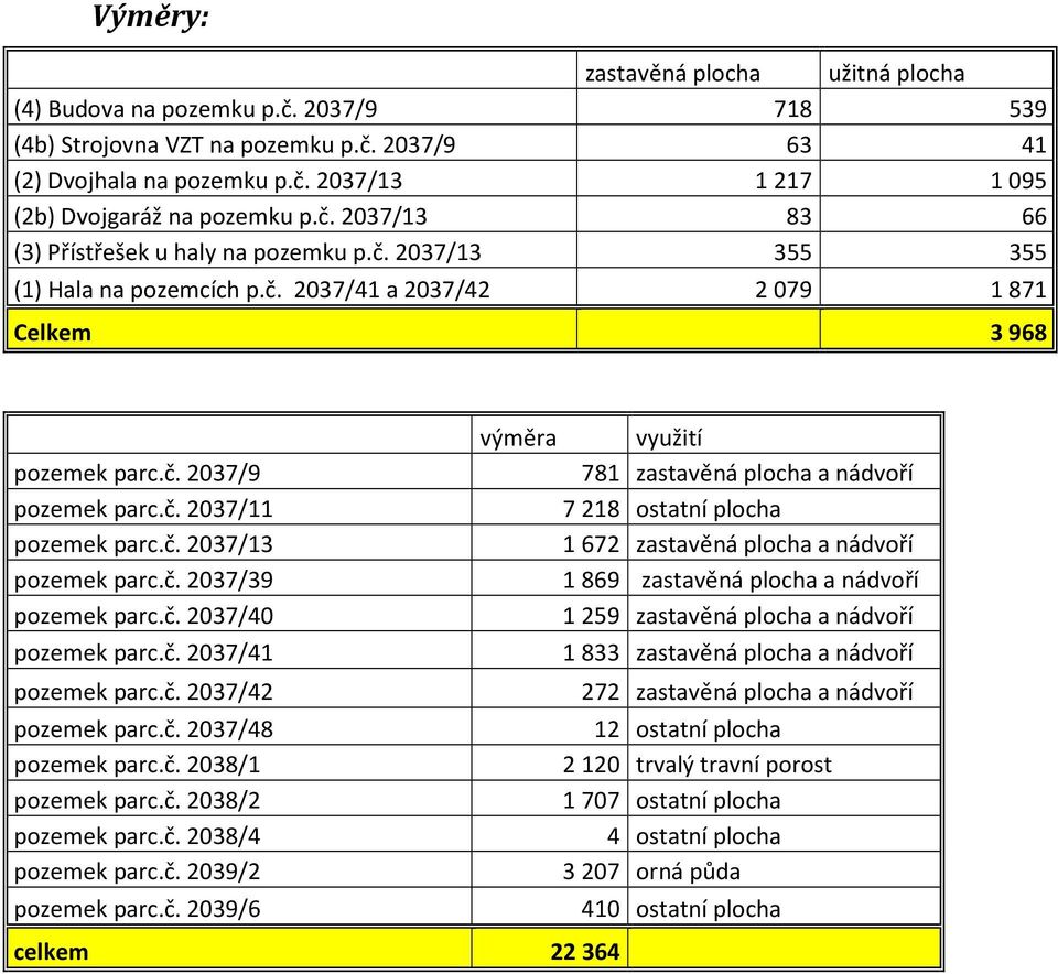 č. 2037/13 pozemek parc.č. 2037/39 pozemek parc.č. 2037/40 pozemek parc.č. 2037/41 pozemek parc.č. 2037/42 pozemek parc.č. 2037/48 pozemek parc.č. 2038/1 pozemek parc.č. 2038/2 pozemek parc.č. 2038/4 pozemek parc.