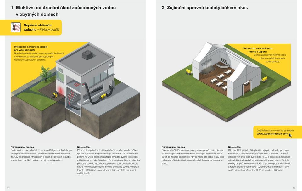 vysoušení v exteriéru. přepnutí do automatického režimu a úspora: účinné zásobování horkým vzduchem ve velkých stanech podle potřeby.