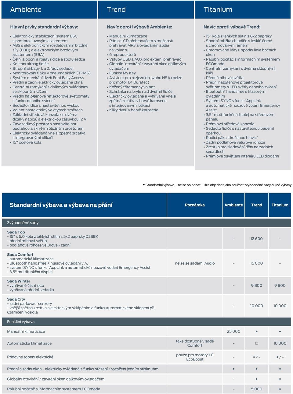 řady sedadel Monitorování tlaku v pneumatikách (TPMS) Systém otevírání dveří Ford Easy Access Přední a zadní elektricky ovládaná okna Centrální zamykání s dálkovým ovládáním se sklopným klíčem Přední