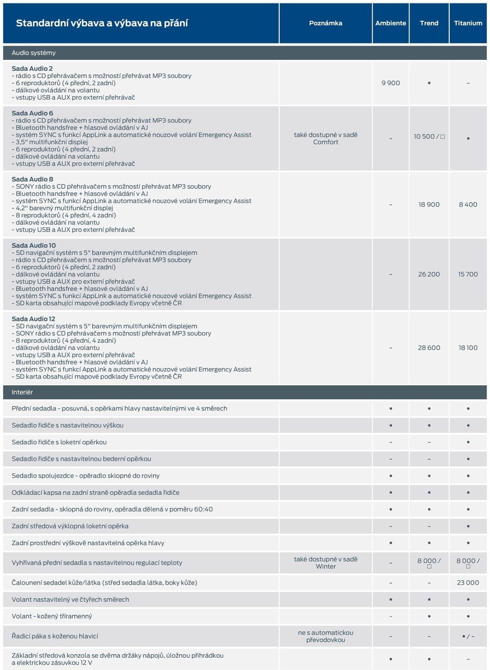 barevný multifunkční displej - 8 reproduktorů (4 přední, 4 zadní) - 18 900 8 400 Sada Audio 10 - SD navigační systém s 5" barevným multifunkčním displejem - rádio s CD přehrávačem s možností