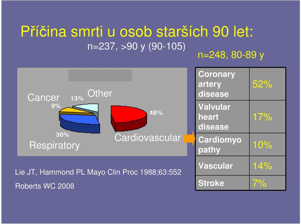 JT, Hammond PL Mayo Clin Proc 1988;63:552 Roberts WC 2008 Coronary artery