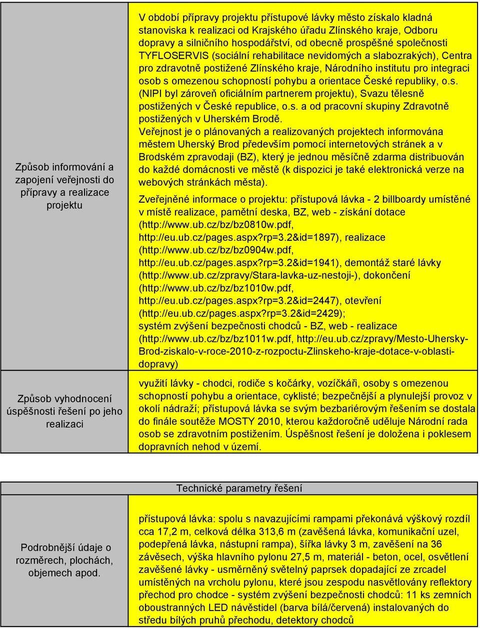 Centra pro zdravotně postižené Zlínského kraje, Národního institutu pro integraci osob s omezenou schopností pohybu a orientace České republiky, o.s. (NIPI byl zároveň oficiálním partnerem projektu), Svazu tělesně postižených v České republice, o.