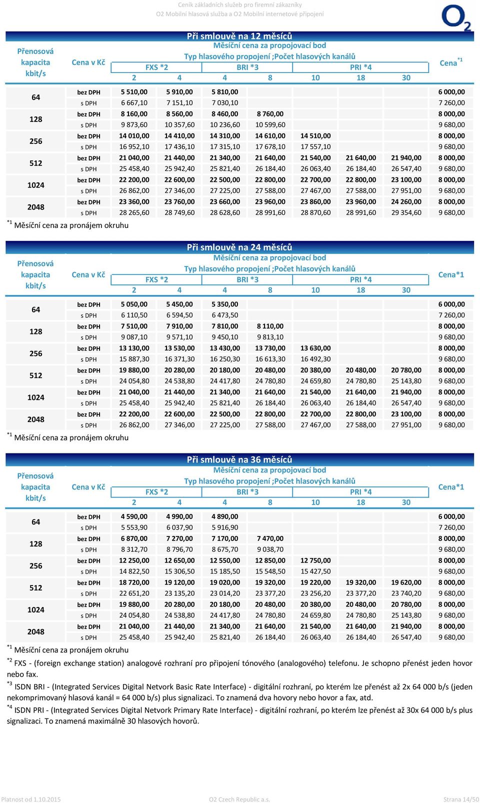 Měsíční cena za propojovací bod Typ hlasového propojení ;Počet hlasových kanálů BRI * PRI * 8 10 18 0 Při smlouvě na 2 měsíců Měsíční cena za propojovací bod Typ hlasového propojení ;Počet hlasových