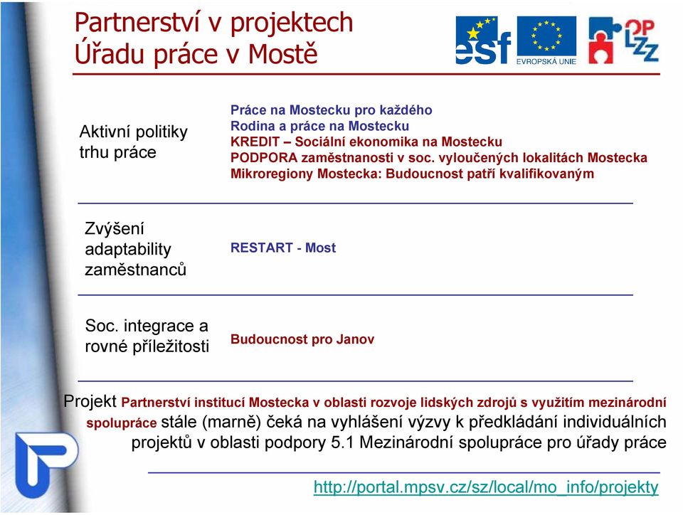 integrace a rovné příležitosti Budoucnost pro Janov Projekt Partnerství institucí Mostecka v oblasti rozvoje lidských zdrojů s využitím mezinárodní spolupráce stále