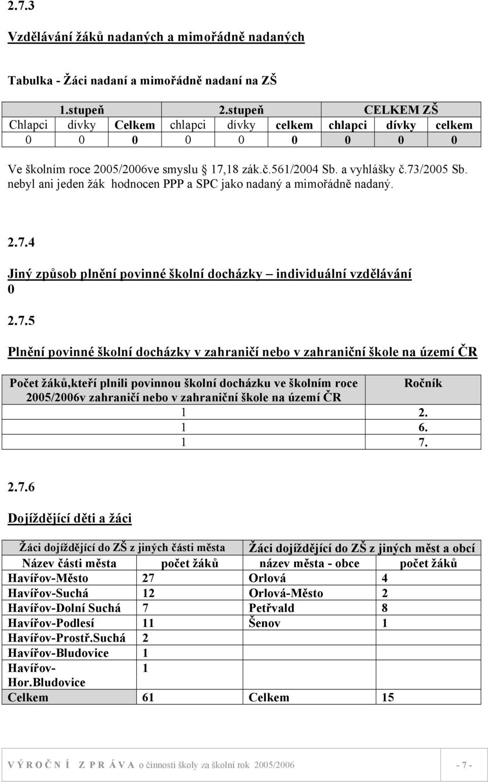 nebyl ani jeden žák hodnocen PPP a SPC jako nadaný a mimořádně nadaný. 2.7.