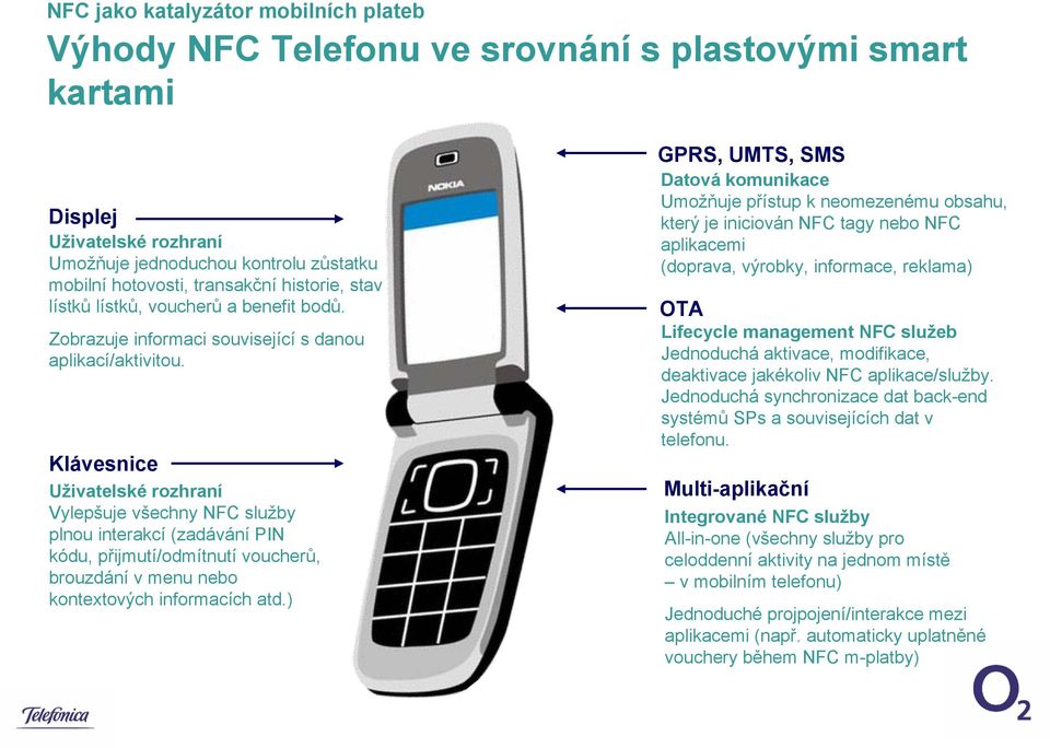 Klávesnice Uživatelské rozhraní Vylepšuje všechny NFC služby plnou interakcí (zadávání PIN kódu, přijmutí/odmítnutí voucherů, brouzdání v menu nebo kontextových informacích atd.