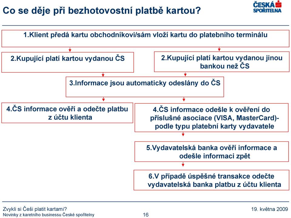 ČS informace ověří a odečte platbu z účtu klienta 4.