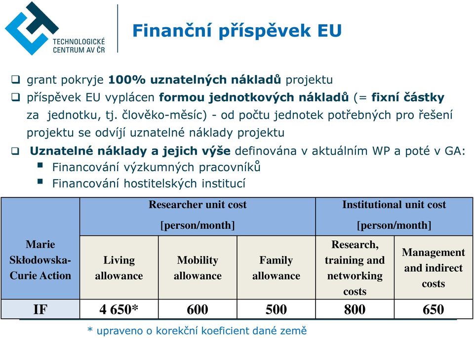 Financování výzkumných pracovníků Financování hostitelských institucí Marie Skłodowska- Curie Action Living allowance Researcher unit cost [person/month] Mobility allowance