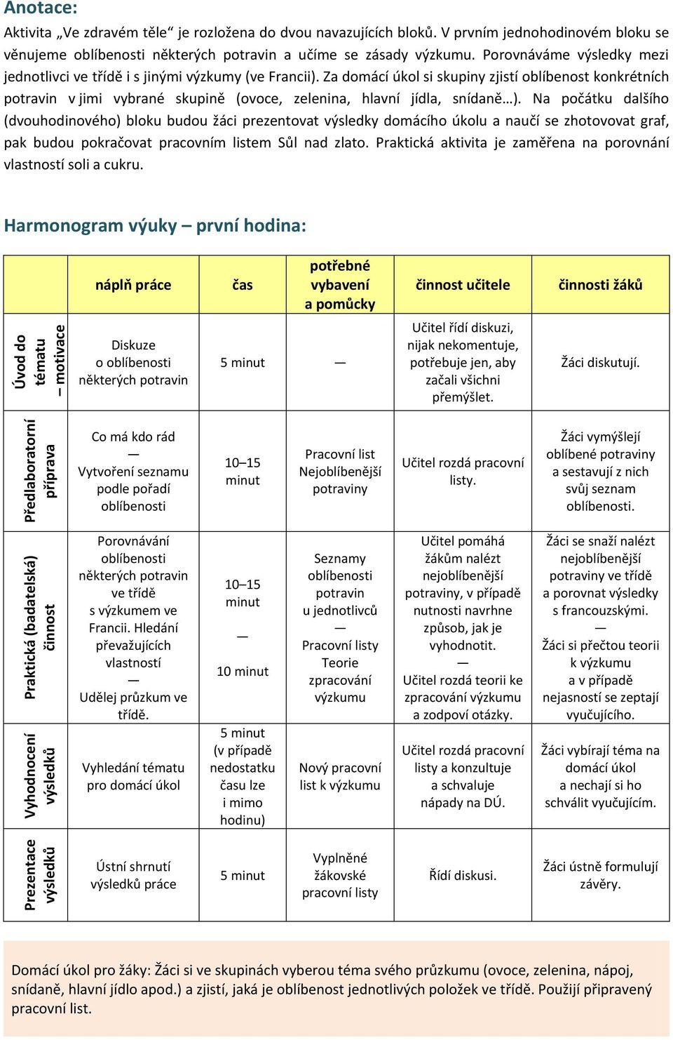 Za domácí úkol si skupiny zjistí oblíbenost konkrétních potravin v jimi vybrané skupině (ovoce, zelenina, hlavní jídla, snídaně ).