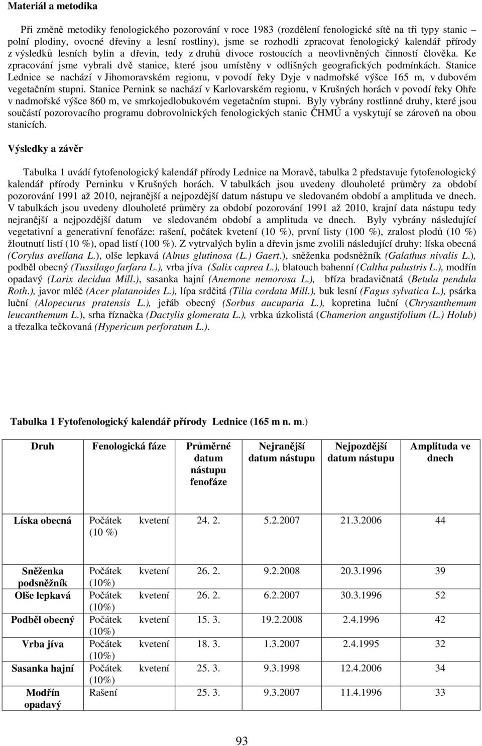 Ke zpracování jsme vybrali dvě stanice, které jsou umístěny v odlišných geografických podmínkách.