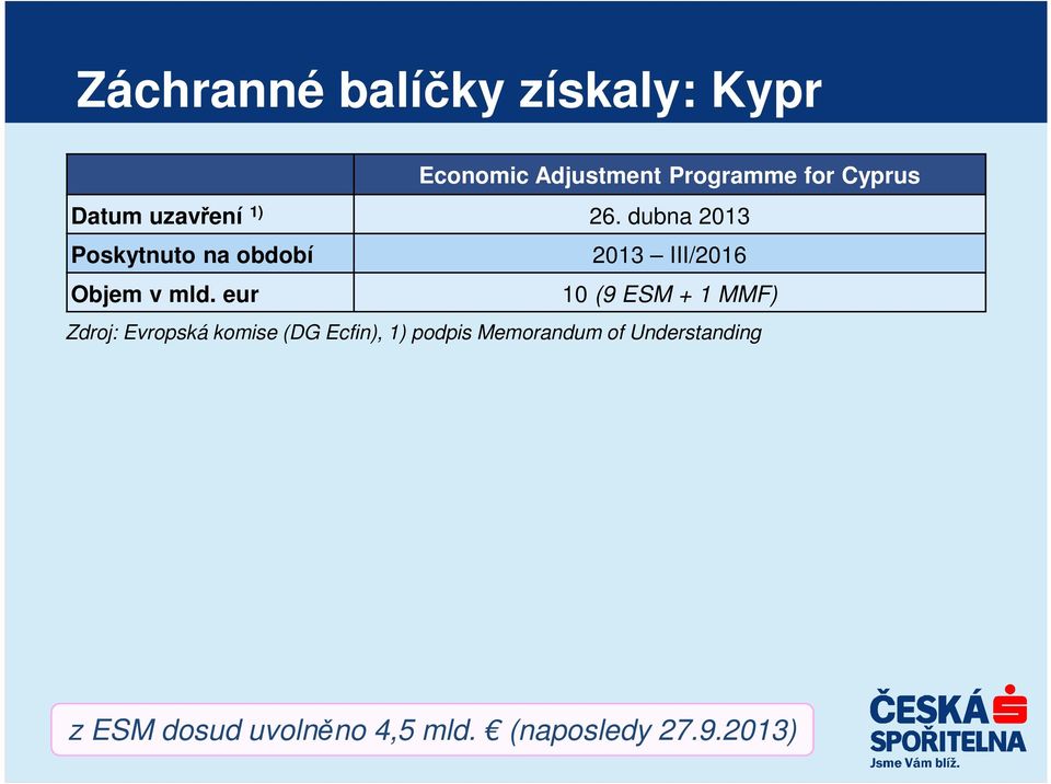 dubna 2013 Poskytnuto na období 2013 III/2016 Objem v mld.