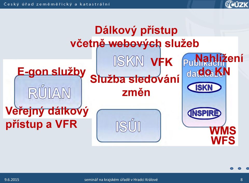 Služba sledování změn Nahlížení do KN WMS WFS