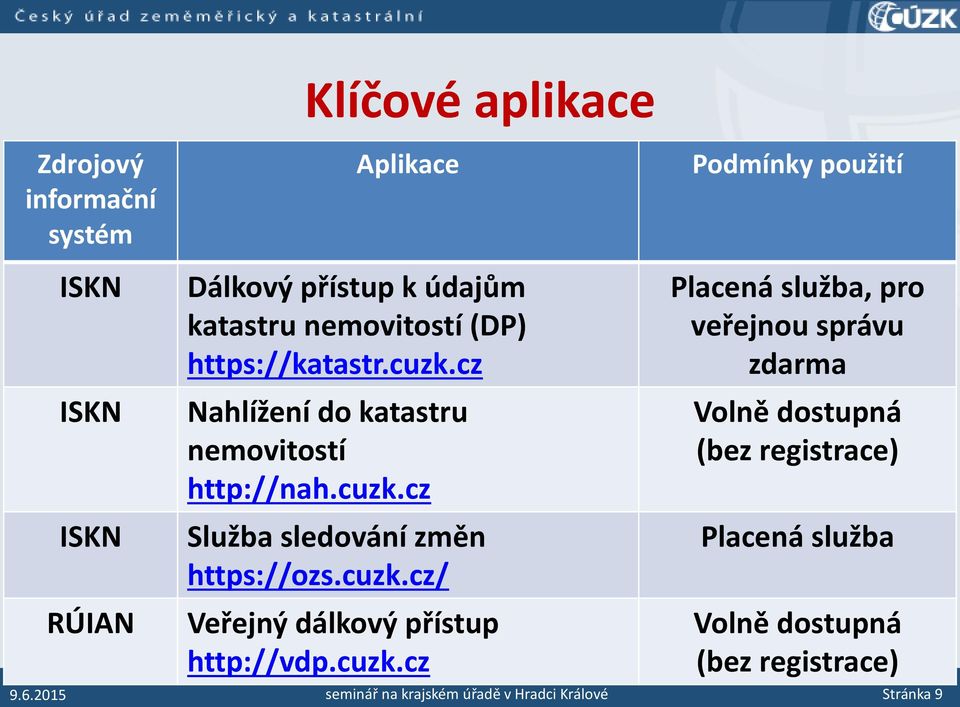 cuzk.cz/ Veřejný dálkový přístup http://vdp.cuzk.cz 9.6.