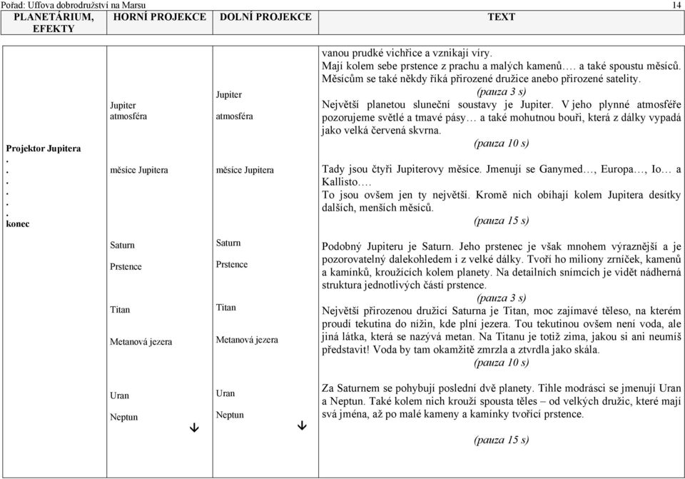 bouři, která z dálky vypadá jako velká červená skvrna (pauza 10 s) Tady jsou čtyři Jupiterovy měsíce Jmenují se Ganymed, Europa, Io a Kallisto To jsou ovšem jen ty největší Kromě nich obíhají kolem