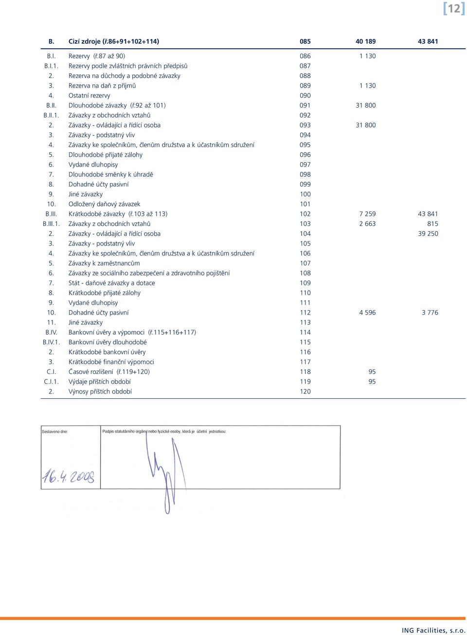 Závazky - podstatný vliv 094 4. Závazky ke společníkům, členům družstva a k účastníkům sdružení 095 5. Dlouhodobé přijaté zálohy 096 6. Vydané dluhopisy 097 7. Dlouhodobé směnky k úhradě 098 8.
