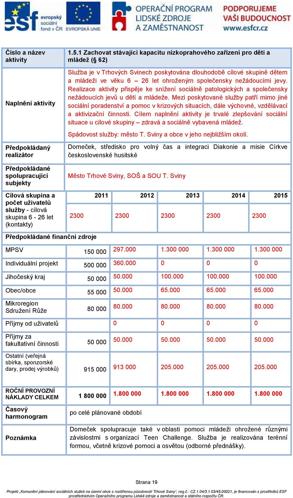 nežádoucími jevy. Realizace přispěje ke snížení sociálně patologických a společensky nežádoucích jevů u dětí a mládeže.