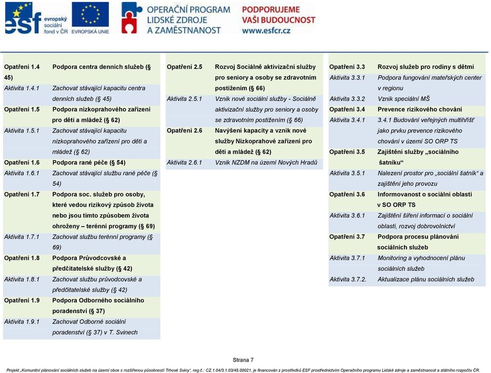 5 Podpora nízkoprahového zařízení aktivizační služby pro seniory a osoby Opatření 3.4 Prevence rizikového chování pro děti a mládež ( 62) se zdravotním postižením ( 66) Aktivita 3.4.1 3.4.1 Budování veřejných multihřišť Aktivita 1.