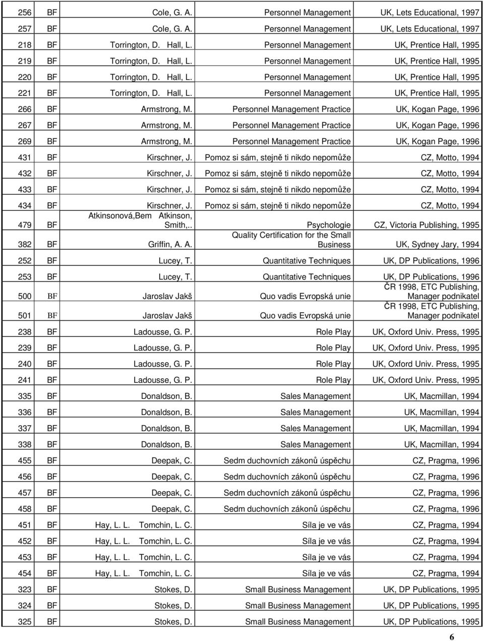 Hall, L. Personnel Management UK, Prentice Hall, 266 BF Armstrong, M. Personnel Management Practice UK, Kogan Page, 1996 267 BF Armstrong, M.