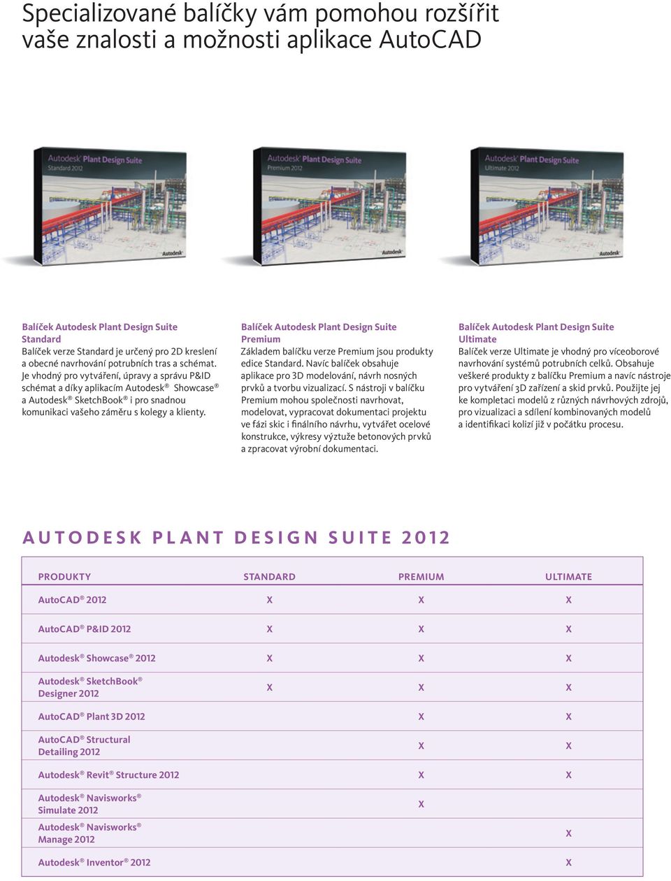 Balíček Autodesk Plant Design Suite Premium Základem balíčku verze Premium jsou produkty edice Standard. Navíc balíček obsahuje aplikace pro 3D modelování, návrh nosných prvků a tvorbu vizualizací.